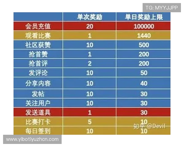 B体育国际开户安全保障措施，确保用户信息和资金安全的全面解决方案