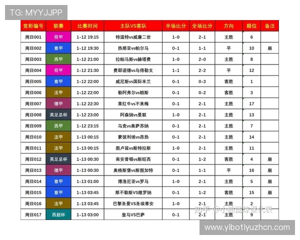 最新足球竞猜赛程表发布,详细介绍每场比赛时间安排及投注技巧推荐